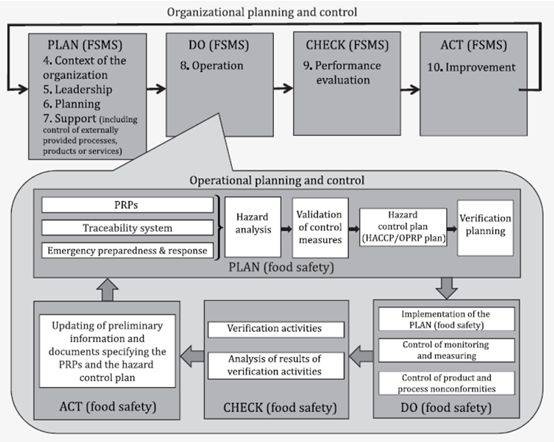 食品安全管理体系的概述及新版主要变化与生物质能资源数据库信息系统的关联