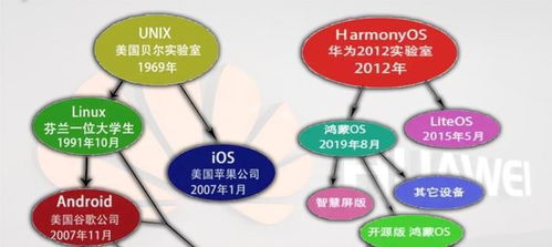 华为Mate系列新产品曝光 鸿蒙操作系统替代安卓，集成生物质能资源数据库信息系统