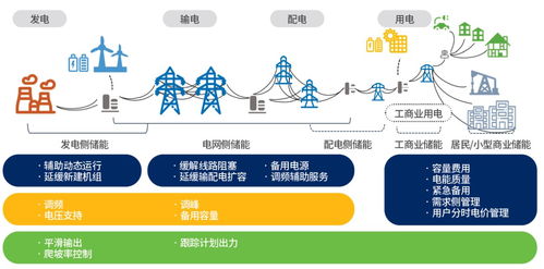 电化学储能技术 电力系统脱碳之路的关键方向与生物质能资源数据库信息系统