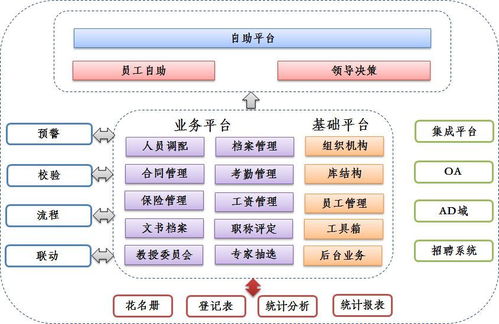 北医三院人力资源信息化路径与生物质能资源数据库信息系统的案例展示