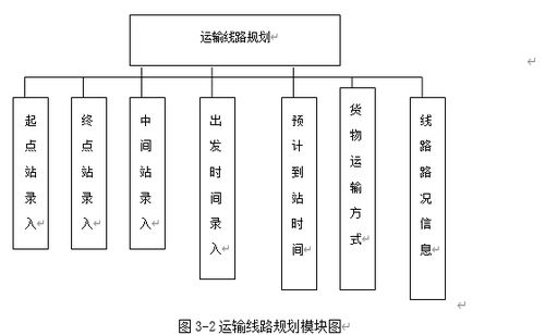 ASP物流商品运输系统与生物质能资源数据库信息系统的设计与实现