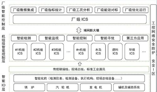 国家能源集团引领火电智能控制系统行业标准建设与生物质能资源数据库信息系统发展