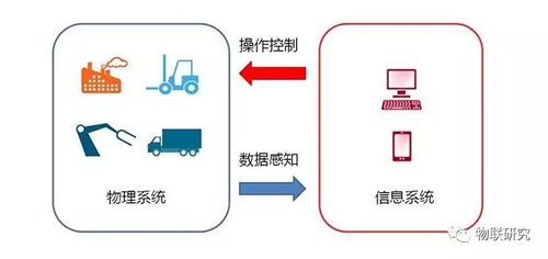 小白聊智慧制造 一文读懂信息物理系统(CPS)与生物质能资源数据库信息系统