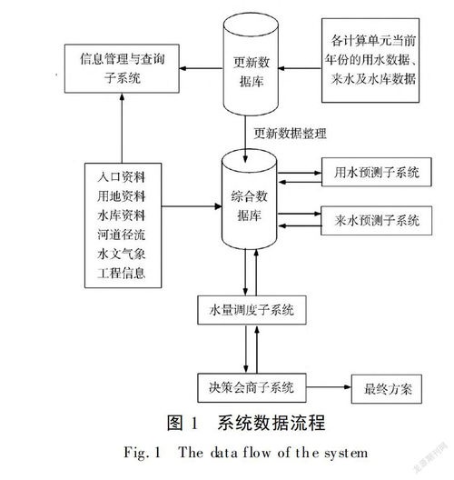 融合与赋能 沿海围垦区水资源管理与生物质能资源信息系统的协同开发研究