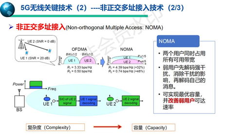 5G与生物质能 通信技术与资源信息化的交汇