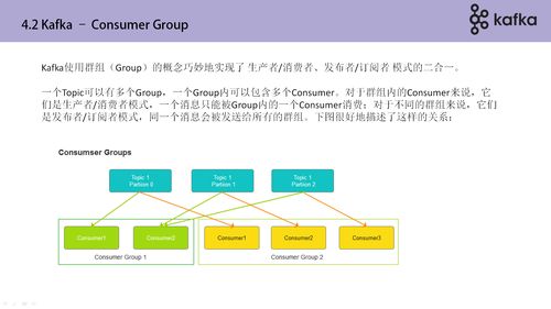 Kafka分布式消息系统在生物质能资源数据库信息系统中的应用