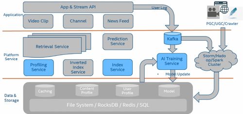 智能推荐新范式 存储黑科技赋能生物质能资源数据库信息系统，破解信息过载难题