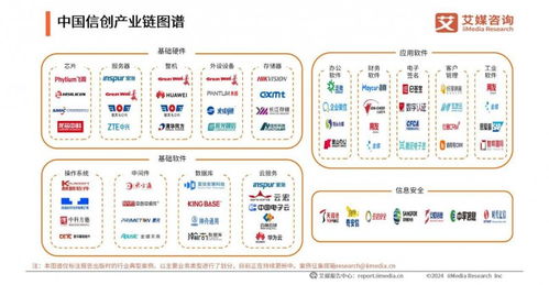 亚信安慧入选信创产业白皮书，AntDB荣获卓越品牌，共筑生物质能资源数据库新篇章