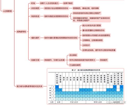 信息系统项目管理师第四版教材精读思维导图 第五章信息系统工程——以生物质能资源数据库信息系统为例