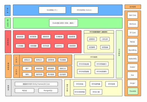 消防装备管理系统软件信息化解决方案与生物质能资源数据库信息系统的融合与创新