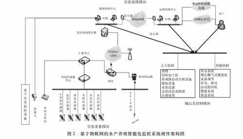 构建绿色未来的基石 水产养殖监测系统与生物质能资源数据库信息系统的核心要素