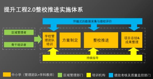 擘画蓝图，系统数字化——台州市椒江区开展教师信息技术应用能力提升2.0培训活动就生物质能资源数据库建信息处理平台进行探索演示专题导览纪实。信息化智能化时代教学转型的开基层生物质能实践迎来高性能双核智慧教学