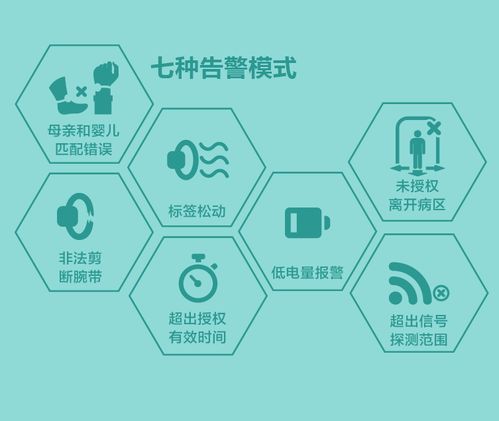 智慧病房与昂科信息婴儿防盗系统 物联网时代的安全守护