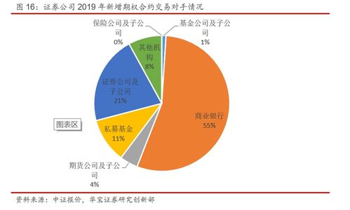 2019年中证报价系统产品年度报告 生物质能资源数据库信息系统的深层解析与探索前景